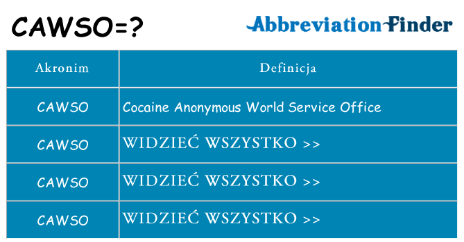 Co cawso oznaczać