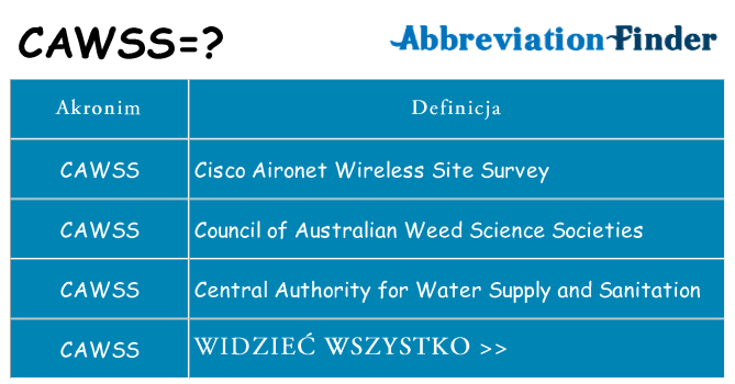 Co cawss oznaczać