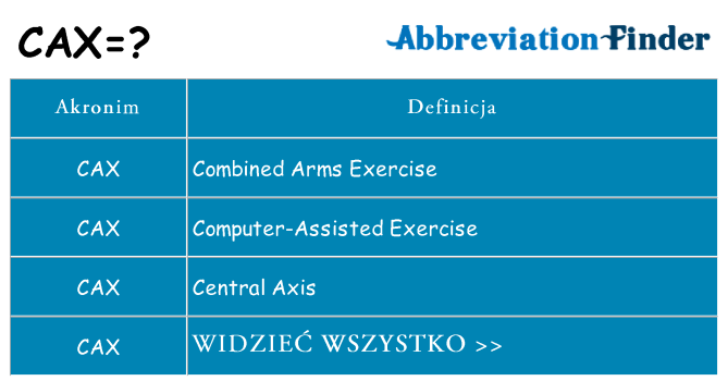 Co cax oznaczać