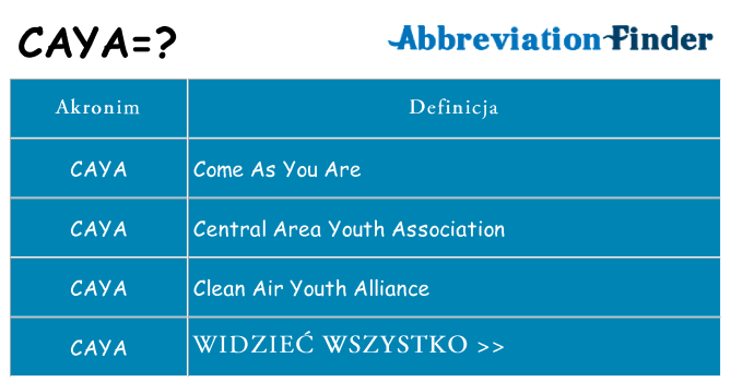 Co caya oznaczać