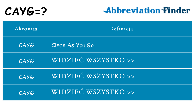 Co cayg oznaczać