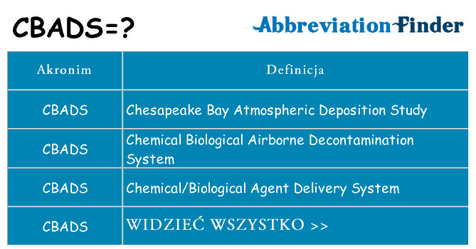 Co cbads oznaczać