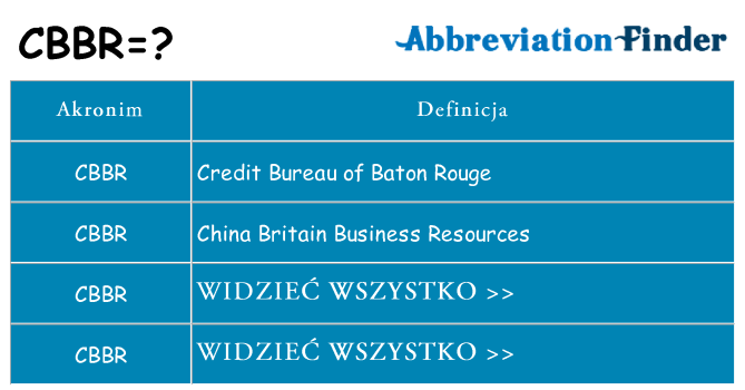 Co cbbr oznaczać
