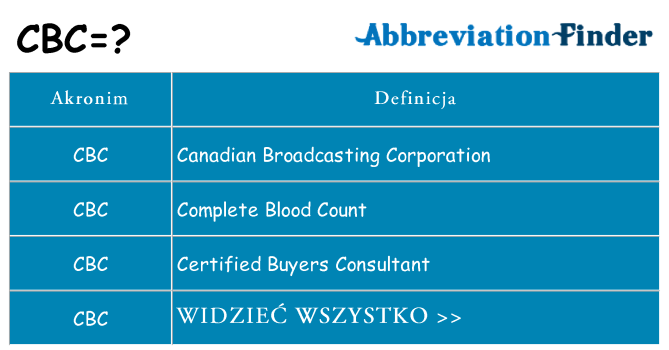 Co cbc oznaczać