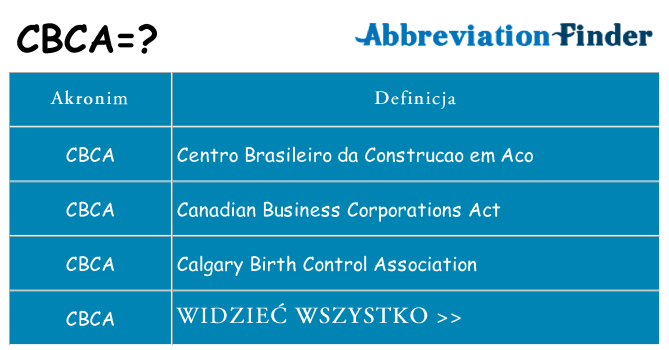 Co cbca oznaczać