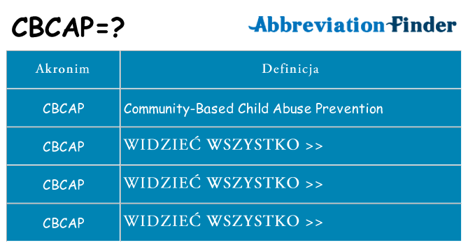 Co cbcap oznaczać