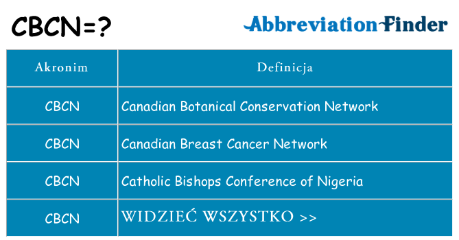 Co cbcn oznaczać