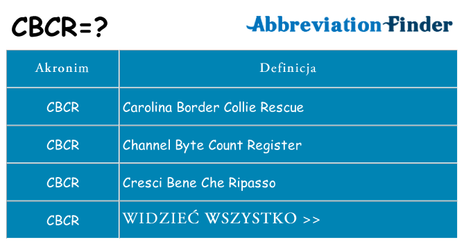 Co cbcr oznaczać