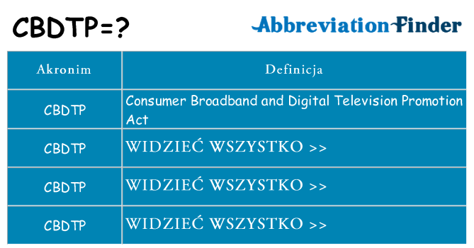 Co cbdtp oznaczać