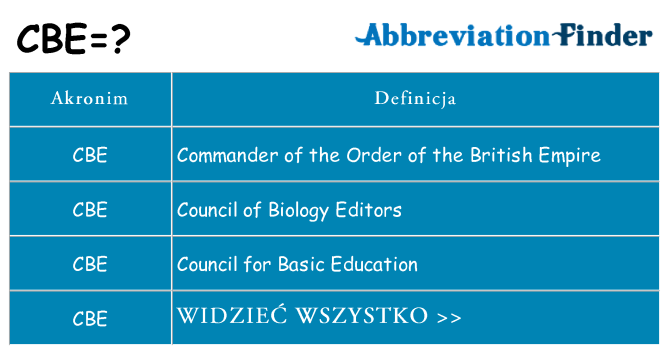 Co cbe oznaczać