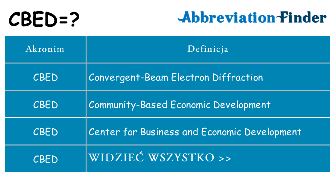 Co cbed oznaczać