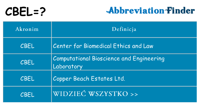 Co cbel oznaczać