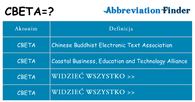 Co cbeta oznaczać