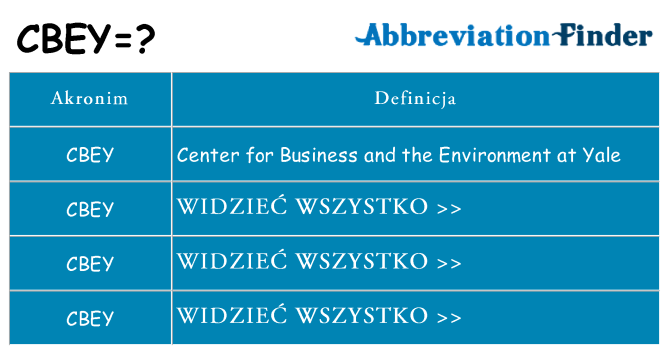 Co cbey oznaczać