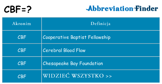Co cbf oznaczać