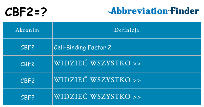 Co cbf2 oznaczać