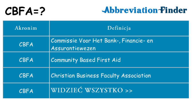 Co cbfa oznaczać