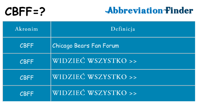 Co cbff oznaczać