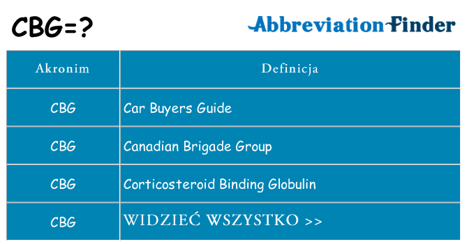 Co cbg oznaczać