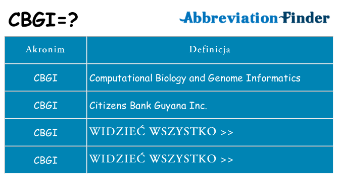 Co cbgi oznaczać