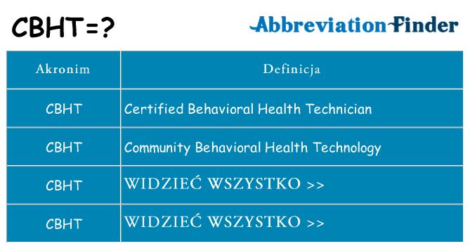 Co cbht oznaczać