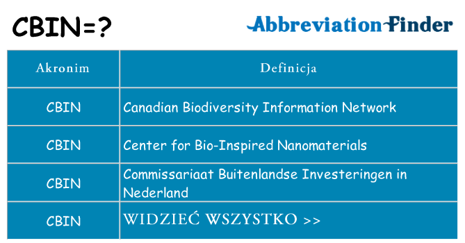 Co cbin oznaczać