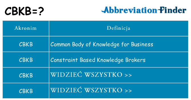 Co cbkb oznaczać