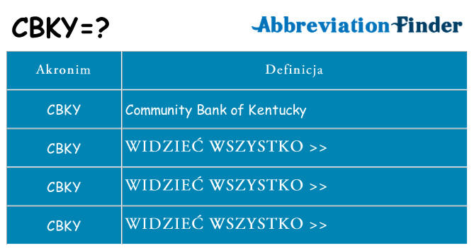 Co cbky oznaczać