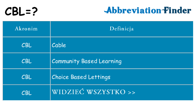 Co cbl oznaczać