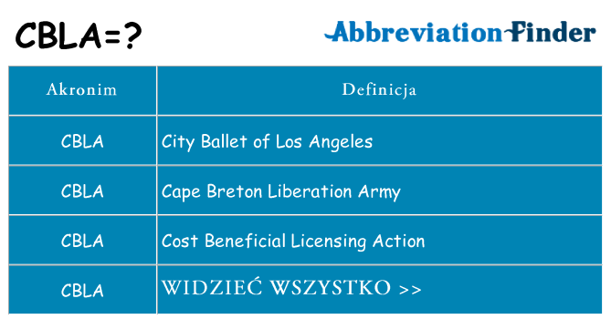Co cbla oznaczać