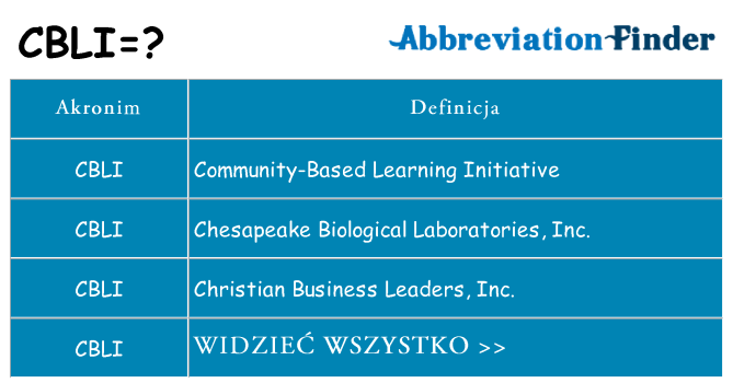 Co cbli oznaczać