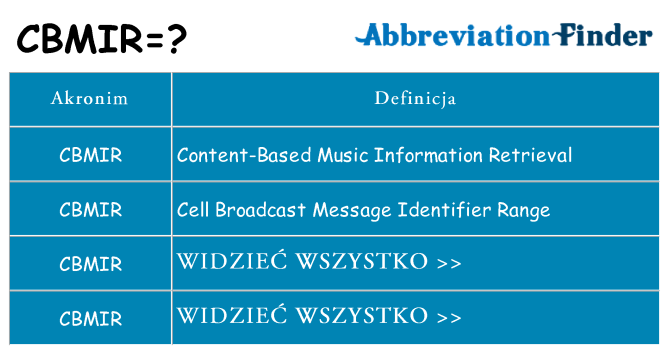 Co cbmir oznaczać