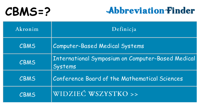 Co cbms oznaczać