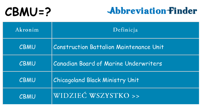 Co cbmu oznaczać