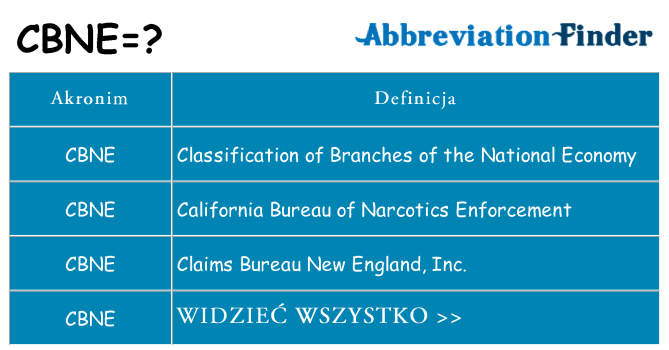 Co cbne oznaczać
