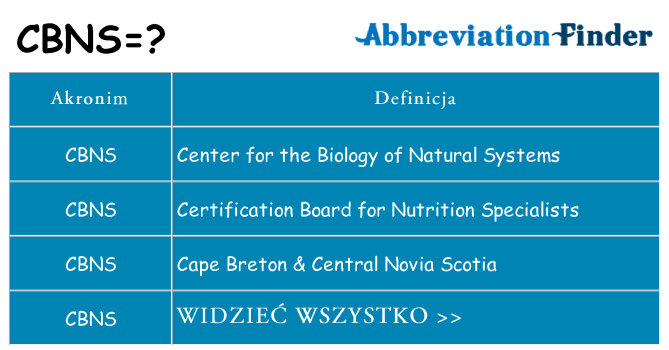 Co cbns oznaczać