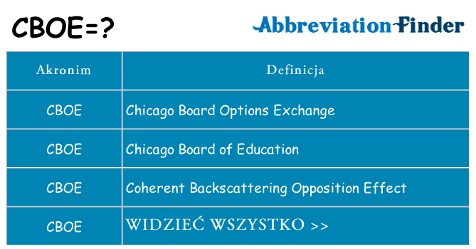 Co cboe oznaczać