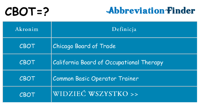 Co cbot oznaczać