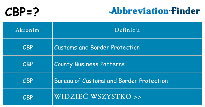 Co cbp oznaczać