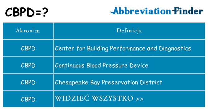 Co cbpd oznaczać