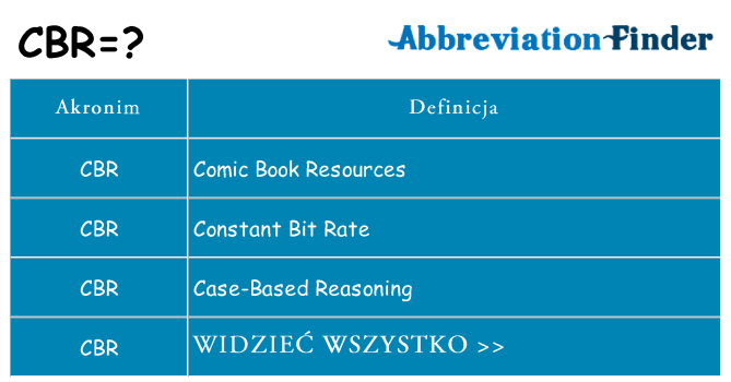 Co cbr oznaczać