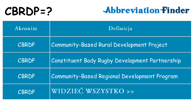 Co cbrdp oznaczać