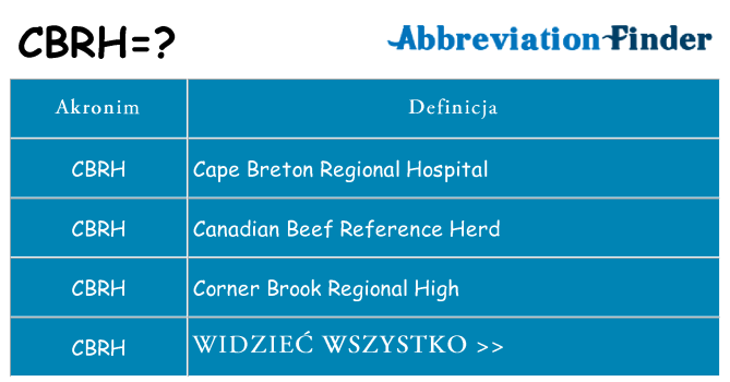 Co cbrh oznaczać