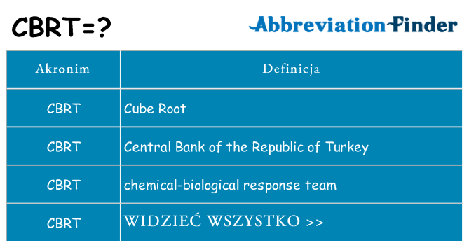 Co cbrt oznaczać