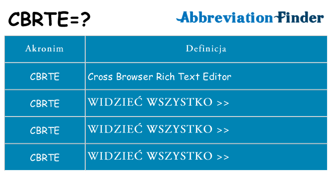 Co cbrte oznaczać
