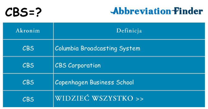 Co cbs oznaczać