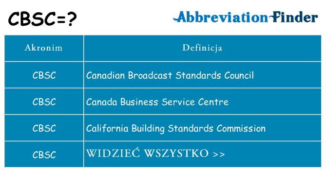 Co cbsc oznaczać