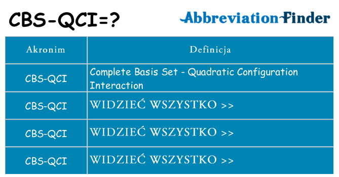 Co cbs-qci oznaczać