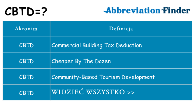Co cbtd oznaczać