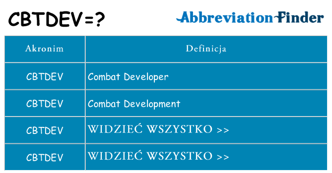 Co cbtdev oznaczać